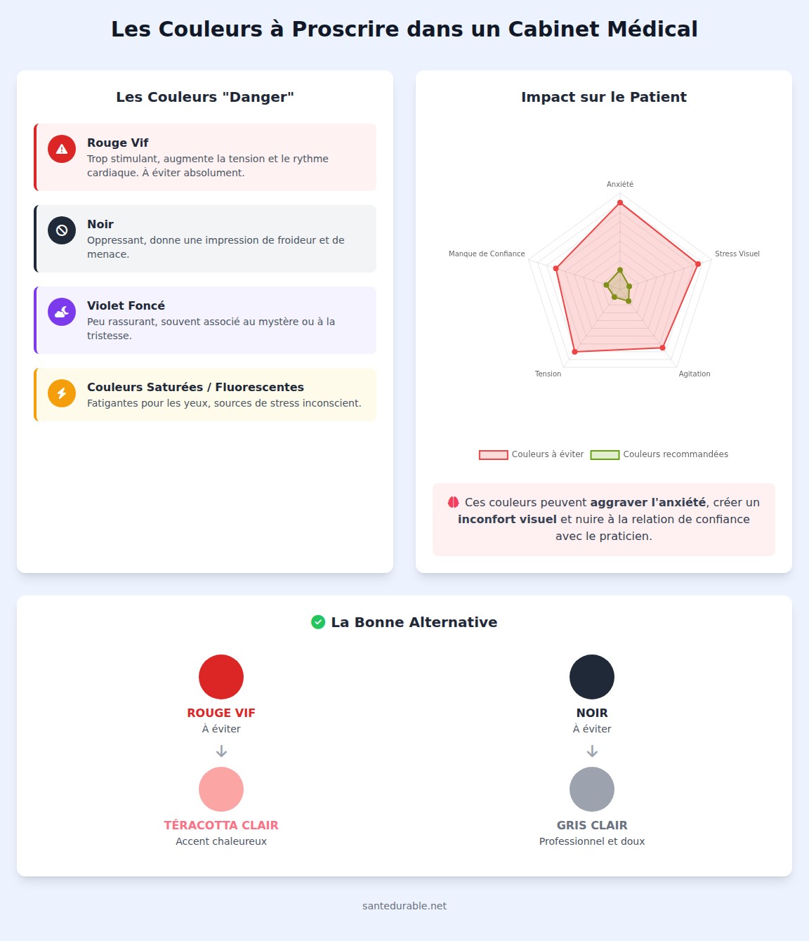 infographie Quelles couleurs faut-il absolument éviter ?